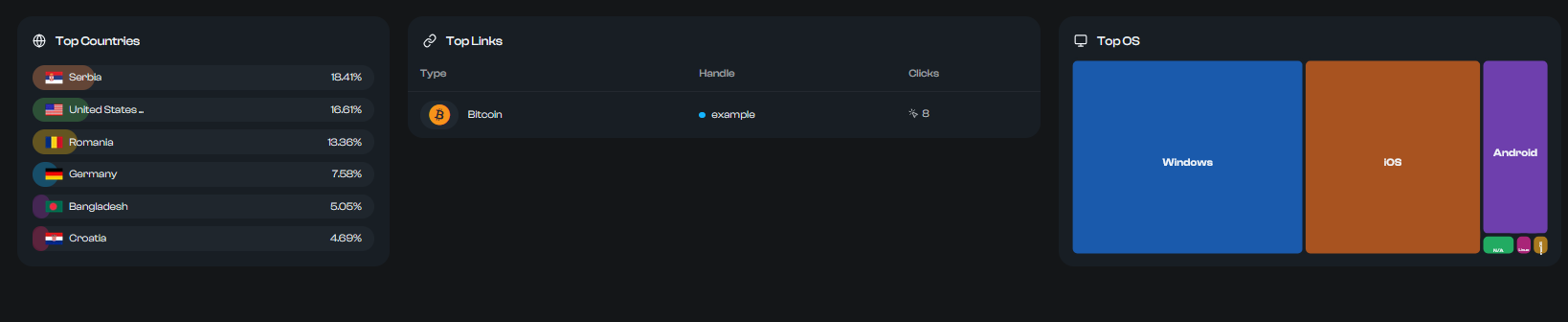 countries-links-os