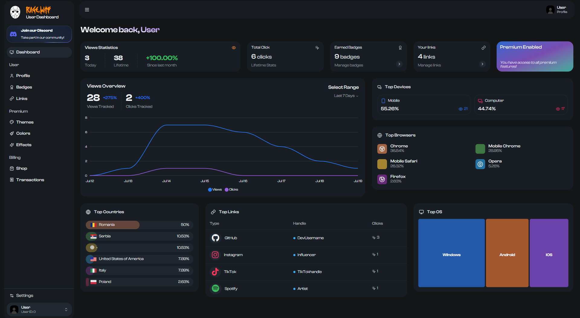 Dashboard